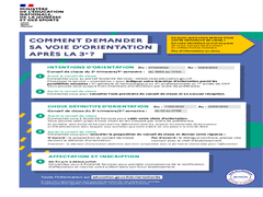 Dates saisie et conseils de classe 3ème